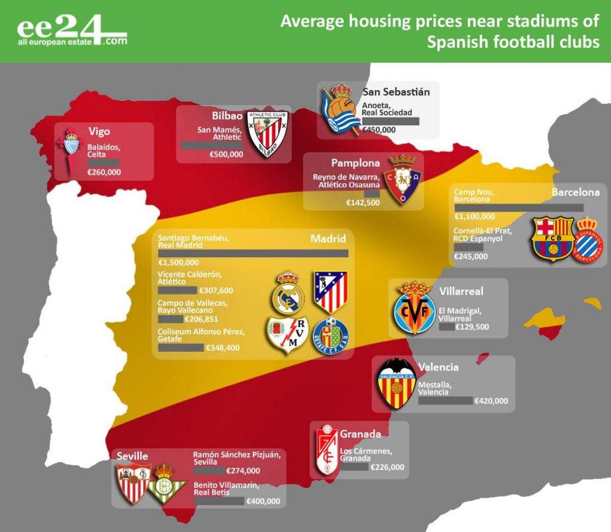 mapa da Espanha estádio