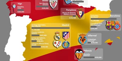 Mapa da Espanha estádio